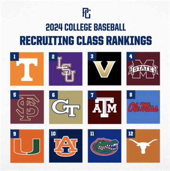 2023 College Football Recruiting Classes: Top Classes by Team Following Early National Signing Day