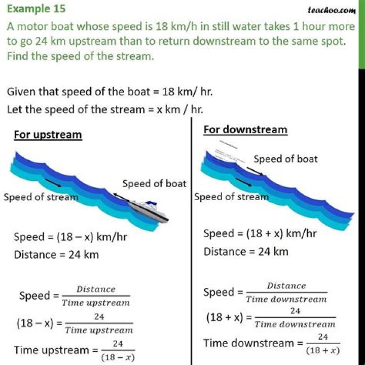 a boat traveled 336 km downstream with the current. The trip downstream took 12 hours. write an equa