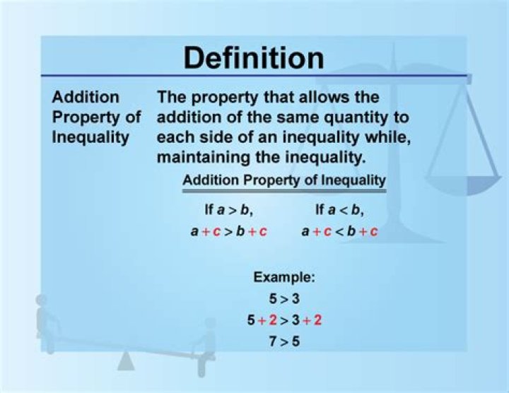 Addition Inequality Property