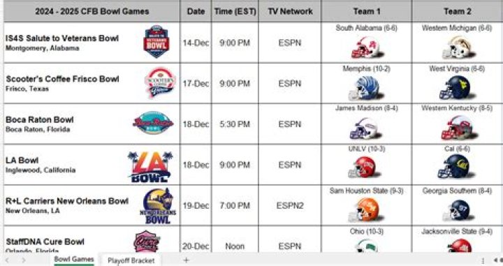 Alamo Bowl Prediction: Arizona vs. Oklahoma Odds, Spread, DFS Picks, and More