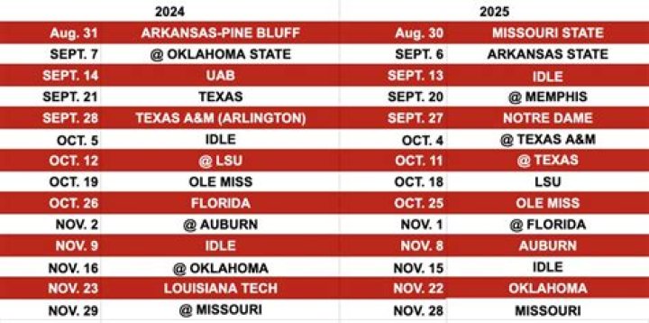 2023 Arkansas Football Schedule | College Football Network