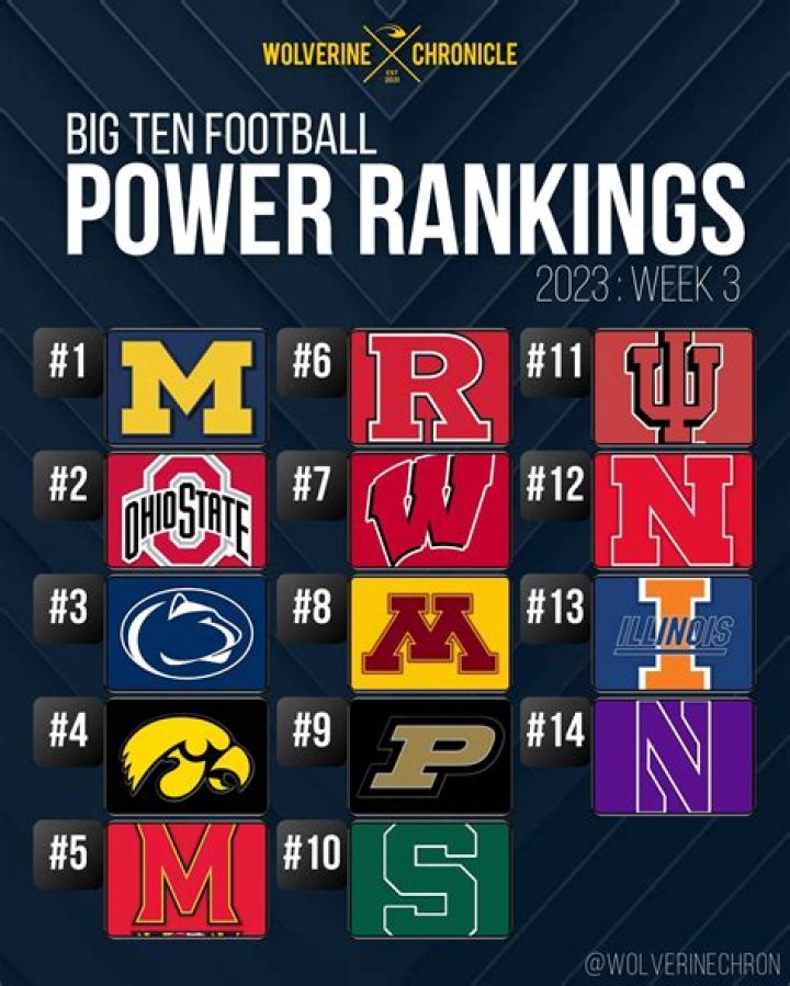 Michigan Tops A Stacked East