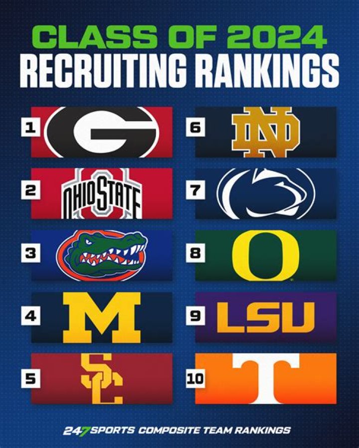 College Football Recruiting Rankings 2024