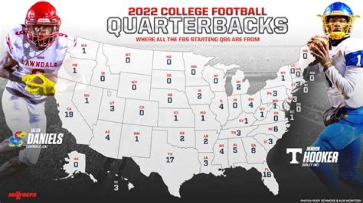 College Football Starting Quarterbacks for the 2023 Season
