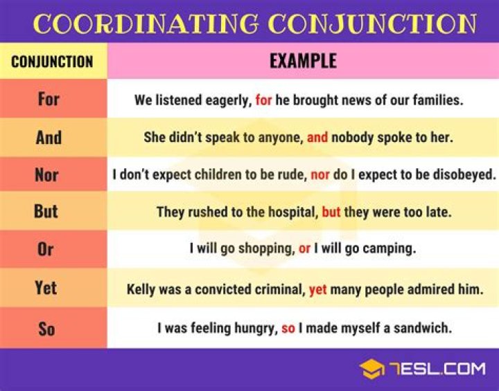 Coordinating Conjunctions Video