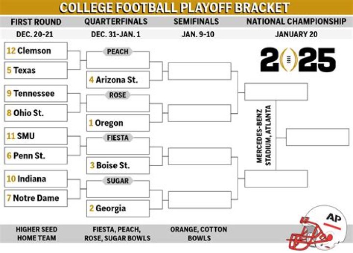 Early College Football Playoff Betting Lines