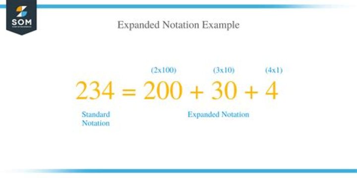 Expanded Notation of 20