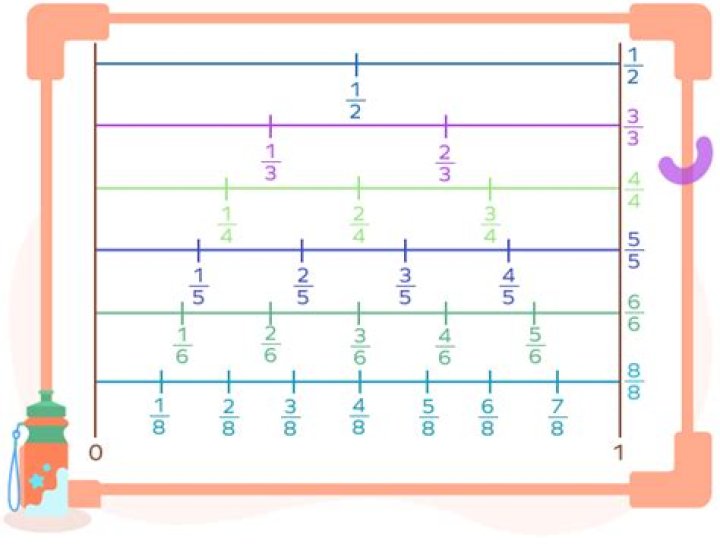 Multiply 9/20 and 5/19