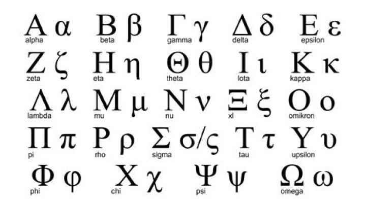 Greek Alphabet