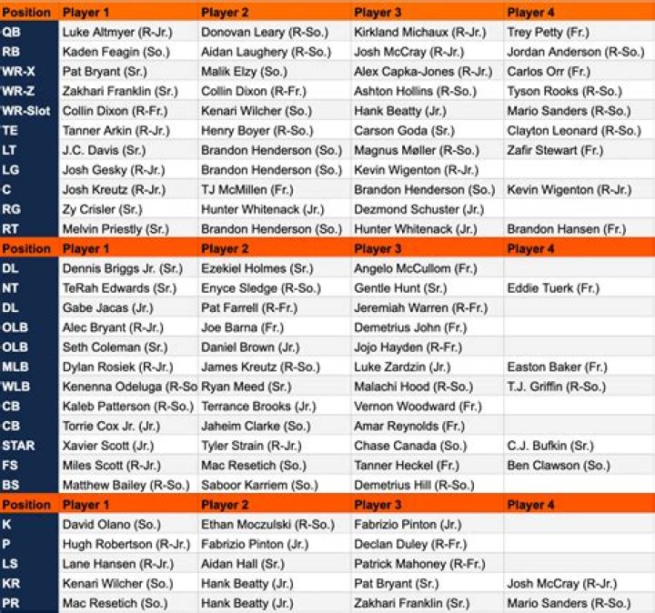 Illinois Fighting Illini Depth Chart 2023