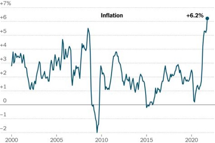 Inflation and Real Rate of Interest Calculator