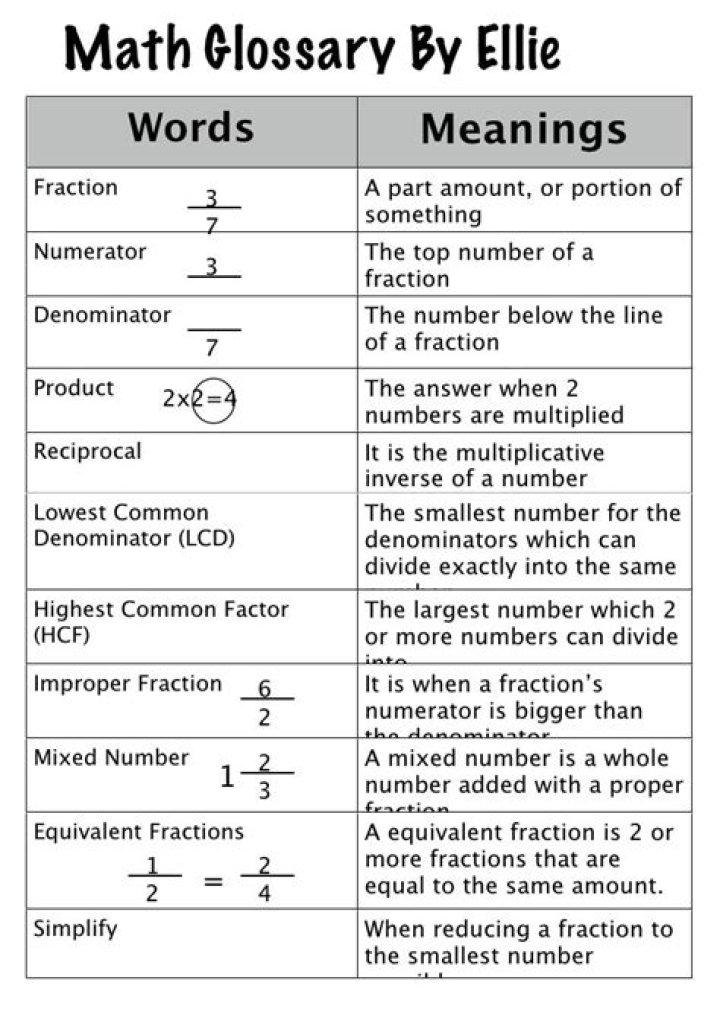 Math Glossary letter R