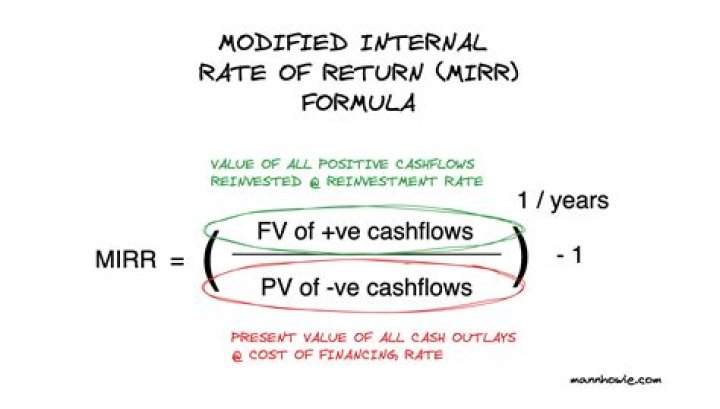 Modified Internal Rate of Return (MIRR) Calculator Video