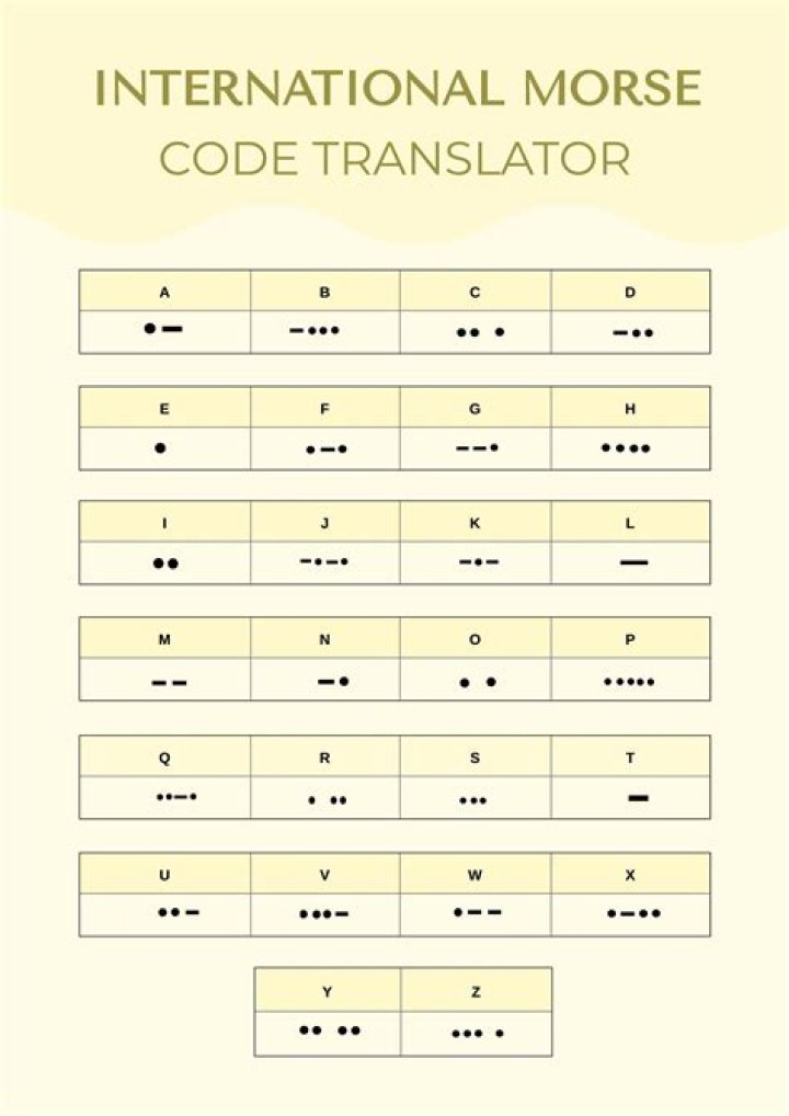 36 Translate to Morse Code