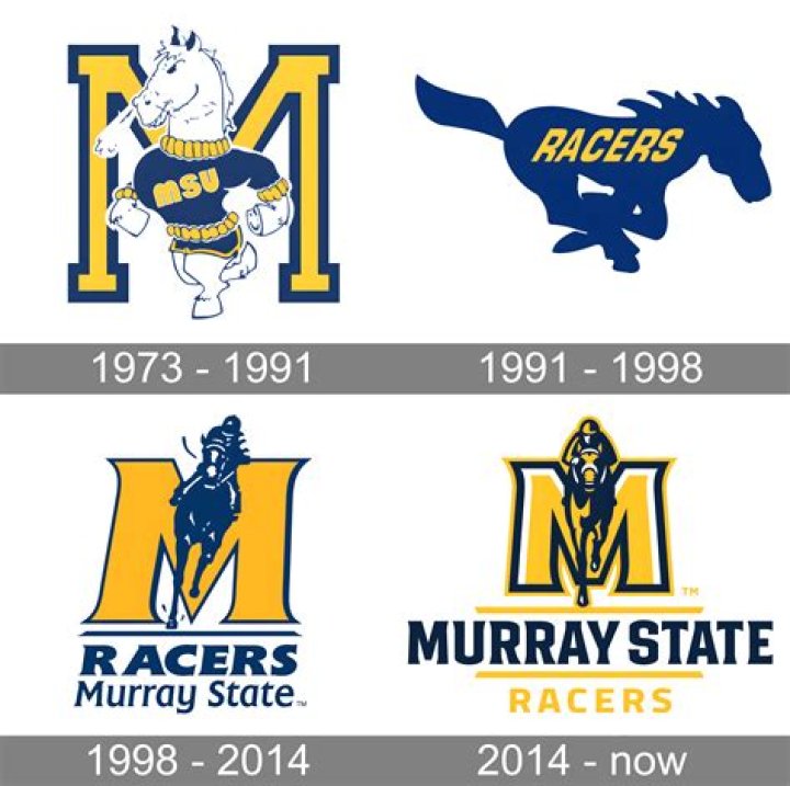 Murray State Racers Depth Chart 2023