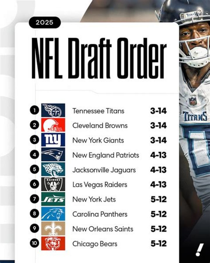 2023 NFL Draft: List of FSU Draft Picks by Year