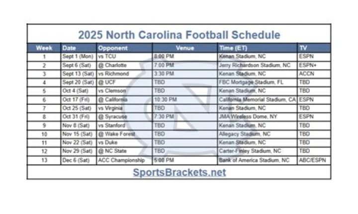 2023 North Carolina Football Schedule