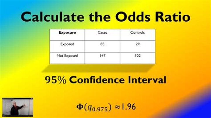 Odds Ratio Calculator