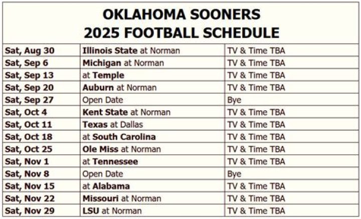 Oklahoma 2025 Football Schedule: List of SEC Opponents