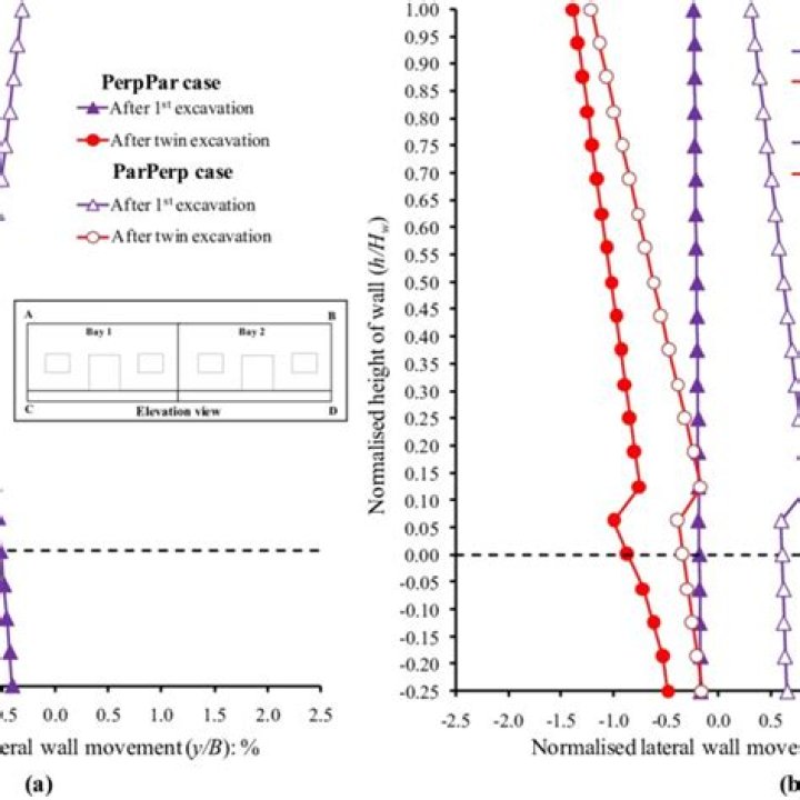 2 Lines Intersection Calculator