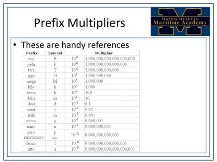 Prefix Multipliers