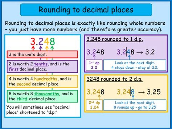 Rounding to Decimal Places Calculator
