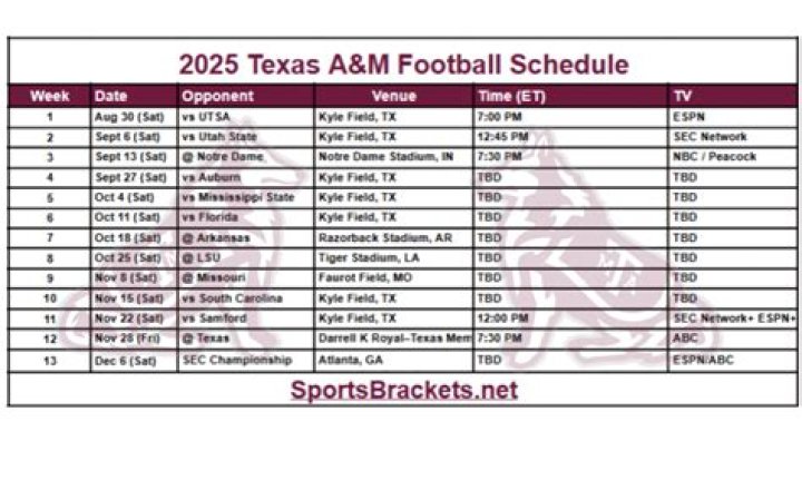 2023 Texas A&M Football Schedule