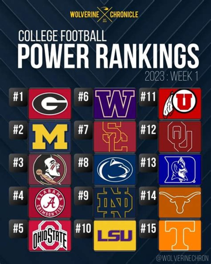 Top 25 College Football Power Rankings Following the College Football Playoff