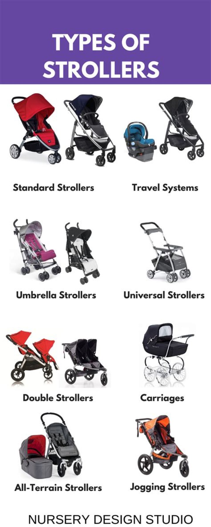 The ultimate guide to different types of strollers and how to choose the best stroller