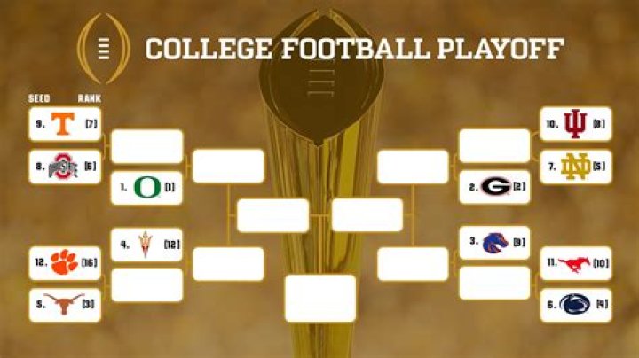 Who is in the College Football Playoff?