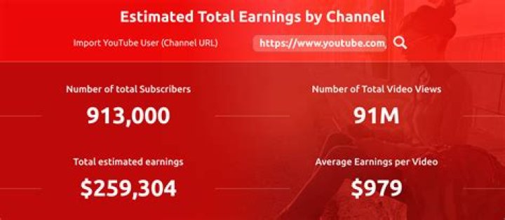 74 Gear net worth, income and estimated earnings of Youtuber channel